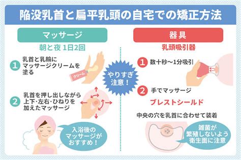 陥没乳首（陥没乳首）の3つの陥没例を解説!片方だけ陥没してい。